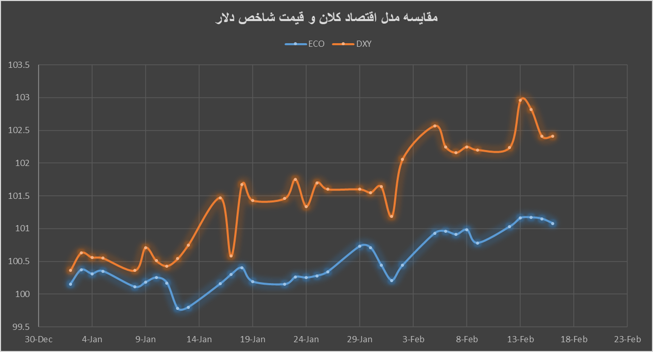 DXY ECO.png